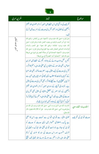 6
‫إﻗﺮا‬ ‫ﻣﺜﻞ‬‫ره‬–‫وﺳﻠﻢ‬ ‫ﻋﻠﻴﻪ‬ ‫اﷲ‬ ‫ﺻﻰﻠ‬-‫اﻟﻌﺎص‬ ‫ﺑﻦ‬ ‫ﻋﻤﺮ‬ ‫ﻻﺟﺘﻬﺎد‬–‫اﷲ‬ ‫ر‬
‫ﻋﻨﻪ‬-‫إﻗﺮاره‬ ‫وﻣﺜﻞ‬ ،‫ﻋﻠﻴﻪ‬ ‫اﻟﻌﻤﻞ‬ ‫وﺟﻮب‬ ‫ﻣﻦ‬ ‫ﺑﺎﻟﺮﻏﻢ‬ ‫اﺤﻛﻴﻤﻢ‬ ‫أﻣﺮ‬ ‫ﻲﻓ‬–‫ﺻﻰﻠ‬
‫وﺳﻠﻢ‬ ‫ﻋﻠﻴﻪ‬ ‫اﷲ‬-‫ﻟﻌﺎﺋﺸﺔ‬–‫ﻋﻨﻬﺎ‬ ‫اﷲ‬ ‫ر‬-‫ﺑﺎﻛﻨﺎت‬ ‫اﻟﻠﻌﺐ‬ ‫ﺒﻟ‬
)‫اﺠﻟﻮاري‬ ‫ﺑﻬﺎ‬ ‫ﺗﻠﻌﺐ‬ ‫اﻟﺼﻐﺎر‬ ‫اﺤﻛﻤﺎﺛﻴﻞ‬ ‫واﻛﻨﺎت‬(‫إﻗﺮاره‬ ‫وﻣﺜﻞ‬ ،–‫اﷲ‬ ‫ﺻﻰﻠ‬
‫وﺳﻠﻢ‬ ‫ﻋﻠﻴﻪ‬-‫ﻻﺟﺘ‬‫اﻟﺼﺤ‬ ‫ﻬﺎد‬‫ﺎ‬‫ﻗﺮﻳﻈﺔ‬ ‫ﺑﻲﻨ‬ ‫ﻏﺰوة‬ ‫ﻲﻓ‬ ‫اﻟﻌﺮﺼ‬ ‫ﺻﻼة‬ ‫أﻣﺮ‬ ‫ﻲﻓ‬ ‫ﺑﺔ‬
‫ﻬﻟﻢ‬ ‫ﻗﺎل‬ ‫ﺣﻦﻴ‬" :‫ﻗﺮﻳﻈﺔ‬ ‫ﺑﻲﻨ‬ ‫ﻲﻓ‬
ّ
‫ﻻ‬ ‫اﻟﻌﺮﺼ‬ ‫أﺣﺪ‬ ّ‫ﻦﻴ‬
ّ
‫ﻻﻳﺼﻠ‬."
áÕ$Y$6Jie]g6[3náÕáw™
n‫اﻟﻘﺪ‬ ‫اﺤﻟﺪﻳﺚ‬‫اﺠﻲﺒ‬ ‫ﻳﺴﻨﺪه‬ ‫ي‬ ‫ا‬ n‫اﻟﻘﺪ‬ ‫اﺤﻟﺪﻳﺚ‬–‫وﺳﻠﻢ‬ ‫ﻋﻠﻴﻪ‬ ‫اﷲ‬ ‫ﺻﻰﻠ‬-‫ﻋﺰ‬ ‫اﷲ‬ ‫إﻰﻟ‬
‫،ﻓﺮﻴ‬
ّ
‫وﺟﻞ‬‫و‬‫اﺠﻲﺒ‬ ‫ﻳﻪ‬–‫وﺳﻠﻢ‬ ‫ﻋﻠﻴﻪ‬ ‫اﷲ‬ ‫ﺻﻰﻠ‬-‫اﷲ‬ ‫ﺎﻠﻛم‬ ‫أﻧﻪ‬ ‫ﺒﻟ‬‫ﻓﻴﻘﻮل‬:‫ﻗﺎل‬
‫ﺗﻌﺎﻲﻟ‬ ‫اﷲ‬:
 