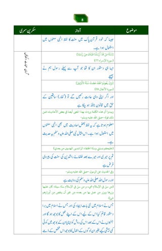 8
}
َ
‫ﺔ‬‫ﻨ‬ُ‫ﺳ‬ْ‫ﻦ‬َ‫ﻣ‬
ْ
‫ﺪ‬
َ
‫ﻗ‬‫ﺎ‬َ‫ﻨ‬
ْ
‫ﻠ‬َ‫ﺳ‬ْ‫ر‬
َ
‫أ‬
َ
‫ﻚ‬
َ
‫ﻠ‬ْ‫ﺒ‬
َ
‫ﻗ‬ْ‫ﻦ‬ِ‫ﻣ‬‫ﺎ‬َ‫ﻨ‬ِ‫ﻠ‬ُ‫ﺳ‬ُ‫ر‬{
)‫اﻹﺮﺳاء‬ ‫ﺳﻮرة‬(
áÕ$Y$6Jie]g6[3náÕáw™
}
ْ
‫ن‬ِ
َ‫و‬‫وا‬
ُ
‫ﻮد‬ُ‫ﻌ‬
َ
‫ﻓ‬
ْ
‫ﺪ‬
َ
‫ﻘ‬
َ
‫ﻓ‬ْ‫ﺖ‬ َ‫ﻀ‬َ‫ﻣ‬
ُ
‫ﺔ‬
َّ‫ﻨ‬ُ‫ﺳ‬َ‫ﻦﻴ‬ِ‫ﻟ‬َّ‫و‬
َ
‫اﻷ‬{
)‫اﻷﻧﻔﺎل‬ ‫ﺳﻮرة‬(
‫ﻓﻤﻦ‬ ،‫اﻷﺣﺎدﻳﺚ‬ ‫ﺑﻌﺾ‬ ‫ﻲﻓ‬ ‫أﻳﻀﺎ‬ ‫اﻤﻟﻌﻰﻨ‬ ‫ﺑﻬﺬا‬ ‫وردت‬ ‫اﻟﻠﻜﻤﺔ‬ ‫ﻫﺬه‬ ‫أن‬ ‫وﻳﺒﺪوا‬
‫ﻗﻮ‬ ‫ذﻟﻚ‬–‫وﺳﻠﻢ‬ ‫ﻋﻠﻴﻪ‬ ‫اﷲ‬ ‫ﺻﻰﻠ‬-
)‫ﺑﻌﺪي‬ ‫ﻣﻦ‬ ‫اﻤﻟﻬﺪﻳﻦﻴ‬ ‫اﻟﺮاﺷﺪﻳﻦ‬ ‫اﺨﻟﻠﻔﺎء‬ ‫ﺔ‬
ّ
‫وﺳﻨ‬ ‫ﺑﺴﻨﻲﺘ‬ ‫ﻋﻠﻴﻜﻢ‬(
‫اﻟﺮﺳﻮل‬ ‫ﻋﻦ‬ ‫اﺤﻟﺪﻳﺚ‬ ș‫و‬–‫وﺳﻠﻢ‬ ‫ﻋﻠﻴﻪ‬ ‫اﷲ‬ ‫ﺻﻰﻠ‬-
)ّ‫ﺳﻦ‬ ‫ﻣﻦ‬‫اﻹﺳﻼم‬ ‫ﻲﻓ‬‫ء‬n‫و‬ّ‫ﺳﻦ‬ ‫ﻣﻦ‬‫ﻋﻠﻴﻬﺎ‬ ‫ﺎﻛن‬ ،‫ﺳﻴﺌﺔ‬ ‫ﺔ‬
ّ
‫ﺳﻨ‬ ‫اﻹﺳﻼم‬ ‫ﻲﻓ‬
‫ﻣﻦ‬ ،‫ﺑﻌﺪه‬ ‫ﻣﻦ‬ ‫ﺑﻬﺎ‬ ‫ﻋﻤﻞ‬ ‫ﻣﻦ‬ ‫ووزر‬ ‫وزرﻫﺎ‬‫أوزارﻫﻢ‬ ‫ﻣﻦ‬ ‫ﻳﻨﻘﺺ‬ ‫أن‬ ‫ﻏﺮﻴ‬
‫ﺷﺊ‬.(
 