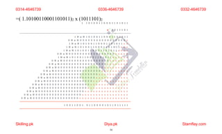=( 1.10100110001101011)2 x (1011101)2
0314-4646739 0336-4646739
Skilling.pk Diya.pk
34
Stamflay.com
0332-4646739
 
