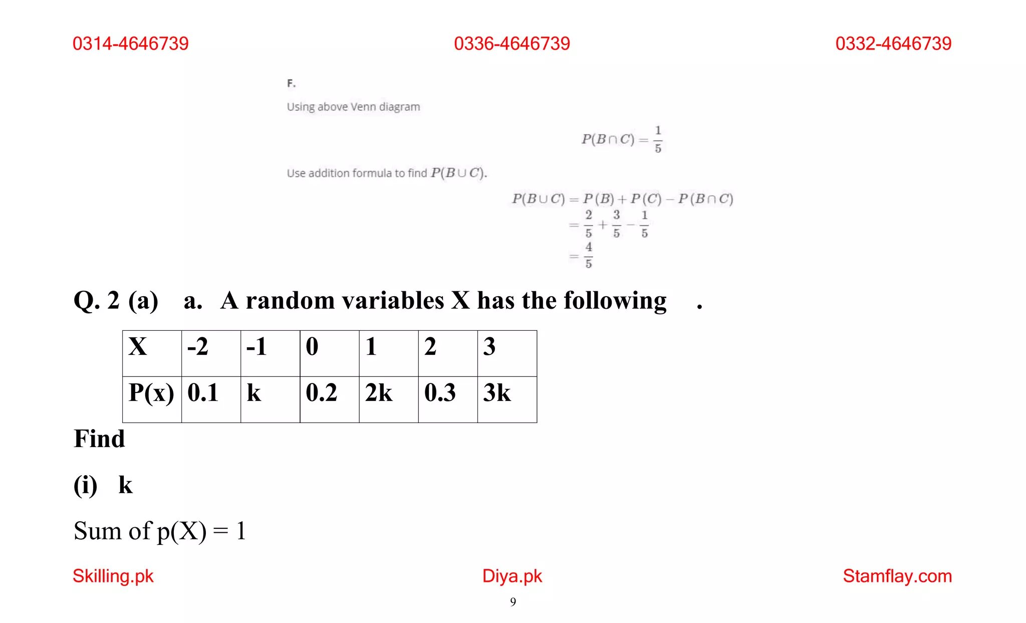 Q. 2 (a)
Skilling.pk Diya.pk
9
Stamflay.com
a. A random variables X has the following .
X -2 -1 0 1 2 3
P(x) 0.1 k 0.2 2k 0.3 3k
Find
(i) k
Sum of p(X) = 1
0314-4646739 0336-4646739 0332-4646739
 