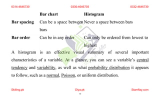 Bar chart Histogram
Bar spacing Can be a space between
bars
Never a space between bars
Bar order Can be in any order Can only be ordered from lowest to
highest
A histogram is an effective visual summary of several important
characteristics of a variable. At a glance, you can see a variable’s central
tendency and variability, as well as what probability distribution it appears
to follow, such as a normal, Poisson, or uniform distribution.
0314-4646739
Skilling.pk Diya.pk
10
Stamflay.com
0336-4646739 0332-4646739
 