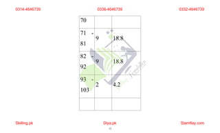 70
71 -
81
9 18.8
82 -
92
9 18.8
93 -
103
2 4.2
0314-4646739
Skilling.pk Diya.pk
13
Stamflay.com
0336-4646739 0332-4646739
 