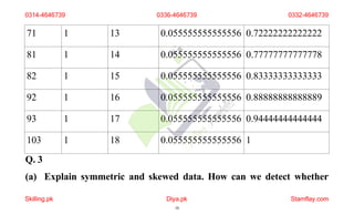 71 1 13 0.055555555555556 0.72222222222222
81 1 14 0.055555555555556 0.77777777777778
82 1 15 0.055555555555556 0.83333333333333
92 1 16 0.055555555555556 0.88888888888889
93 1 17 0.055555555555556 0.94444444444444
103 1 18 0.055555555555556 1
Q. 3
(a) Explain symmetric and skewed data. How can we detect whether
0314-4646739
Skilling.pk Diya.pk
16
Stamflay.com
0336-4646739 0332-4646739
 