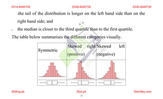 the tail of the distribution is longer on the left hand side than on the
right hand side; and
 the median is closer to the third quartile than to the first quartile.
The table below summarises the different categories visually.
Symmetric
Skewed right
(positive)
Skewed left
(negative)
0314-4646739 0336-4646739 0332-4646739
Skilling.pk Diya.pk
22
Stamflay.com
 