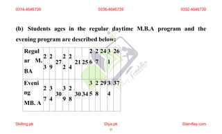 (b) Students ages in the regular daytime M.B.A program and the
evening program are described below:
Regul
ar M.
BA
2
3
2
9
27
2
2
2
4
21 25
2
6
2
7
24 3
1
26
Eveni
ng
MB. A
2
7
3
4
30
3
9
2
8
30 34
3
5
2
8
29 3
4
37
0314-4646739
Skilling.pk Diya.pk
23
Stamflay.com
0336-4646739 0332-4646739
 
