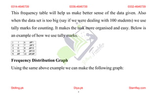 This frequency table will help us make better sense of the data given. Also
when the data set is too big (say if we were dealing with 100 students) we use
tally marks for counting. It makes the task more organised and easy. Below is
an example of how we use tally marks.
Frequency Distribution Graph
Using the same above example we can make the following graph:
0314-4646739 0336-4646739 0332-4646739
Skilling.pk Diya.pk
4
Stamflay.com
 