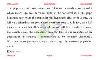 0314-4646739 0336-4646739 0332-4646739
The graph's vertical axis shows how often we randomly chose samples
whose means equalled the values listed on the horizontal axis. The graph
illustrates how, when this particular null hypothesis (H0: m=6) is true, we
will very often draw samples whose means are close to 6. In fact, statistical
theory assures us that all these sample means will have a collective mean
that exactly equals the population mean m. (This is true regardless of the
population's distribution; it doesn't have to be normally distributed.)
We expect a sample mean to equal, on average, the unknown population
mean.
E(xbar) = m
Skilling.pk Diya.pk
40
Stamflay.com
 