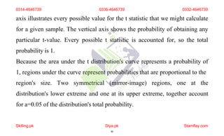 axis illustrates every possible value for the t statistic that we might calculate
for a given sample. The vertical axis shows the probability of obtaining any
particular t-value. Every possible t statistic is accounted for, so the total
probability is 1.
Because the area under the t distribution's curve represents a probability of
1, regions under the curve represent probabilities that are proportional to the
region's size. Two symmetrical (mirror-image) regions, one at the
distribution's lower extreme and one at its upper extreme, together account
for a=0.05 of the distribution's total probability.
0314-4646739 0336-4646739 0332-4646739
Skilling.pk Diya.pk
46
Stamflay.com
 