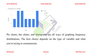 Pie charts, bar charts, and histograms are all ways of graphing frequency
distributions. The best choice depends on the type of variable and what
you’re trying to communicate.
0314-4646739
Skilling.pk Diya.pk
5
Stamflay.com
0336-4646739 0332-4646739
 