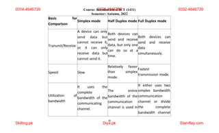 Simplex Bandwidth AIOU Code 1431 Solved Assignments Autumn 2022.pptx