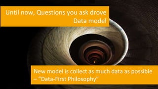 © Copyright 2016. Apps Associates LLC. 10
Until now, Questions you ask drove
Data model
New model is collect as much data as possible
– “Data-First Philosophy”
 