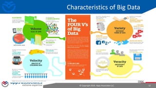 © Copyright 2016. Apps Associates LLC. 12
Characteristics of Big Data
 