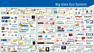 © Copyright 2016. Apps Associates LLC. 15
Big data Eco System
 