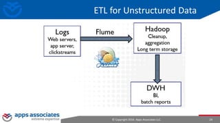 © Copyright 2016. Apps Associates LLC. 24
ETL for Unstructured Data
 