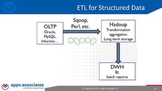 © Copyright 2016. Apps Associates LLC. 25
ETL for Structured Data
 