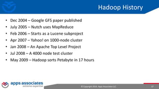 © Copyright 2016. Apps Associates LLC. 27
Hadoop History
• Dec 2004 – Google GFS paper published
• July 2005 – Nutch uses MapReduce
• Feb 2006 – Starts as a Lucene subproject
• Apr 2007 – Yahoo! on 1000-node cluster
• Jan 2008 – An Apache Top Level Project
• Jul 2008 – A 4000 node test cluster
• May 2009 – Hadoop sorts Petabyte in 17 hours
 