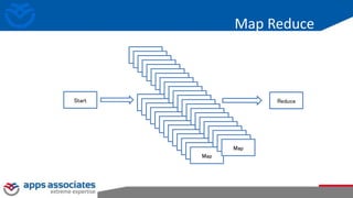 Start ReduceMap
Map
Map
Map
Map
Map
Map
Map
Map
Map
Map
Map
Map
Map
Map
Map
Map
Map
Map
Map
Map
Map
Map
Map
Map
Map
Map
Map
Map
Map
Map
Map
Map
Map
Map
Map Reduce
 