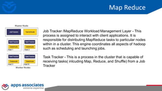 Map Reduce
Job Tracker /MapReduce Workload Management Layer - This
process is assigned to interact with client applications. It is
responsible for distributing MapReduce tasks to particular nodes
within in a cluster. This engine coordinates all aspects of hadoop
such as scheduling and launching jobs.
Task Tracker - This is a process in the cluster that is capable of
receiving tasks( inlcuding Map, Reduce, and Shuffle) from a Job
Tracker
 