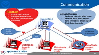 © Copyright 2016. Apps Associates LLC. 46
Communication
• Total Storage Capacity
• Fraction of storage in use
• No of data transfer currently
in progress
• Instructs DataNode
• Replicate block to other node
• Remove local block replica
• Send immediate block report
• Shut down the node
Every 3
seconds.
“I AM ALIVE”
NameNod
e
DataNode
Storage ID:
XYZ001
DataNode
Storage ID:
XYZ002
DataNode
Storage ID:
XYZ003
Reply
No heartbeat
for 10 minutes
Heartbeat
 