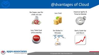 © Copyright 2016. Apps Associates LLC. 5
@dvantages of Cloud
 