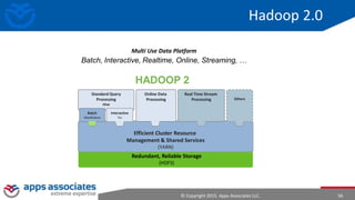 © Copyright 2015. Apps Associates LLC. 56
Hadoop 2.0
Multi Use Data Platform
Batch, Interactive, Realtime, Online, Streaming, …
HADOOP 2
Redundant, Reliable Storage
(HDFS)
Efficient Cluster Resource
Management & Shared Services
(YARN)
Standard Query
Processing
Hive
Batch
MapReduce
Online Data
Processing
Interactive
Tez
Real Time Stream
Processing Others
 