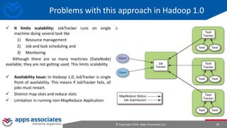 © Copyright 2016. Apps Associates LLC. 59
Problems with this approach in Hadoop 1.0
 It limits scalability: JobTracker runs on single
machine doing several task like
1) Resource management
2) Job and task scheduling and
3) Monitoring
Although there are so many machines (DataNode)
available; they are not getting used. This limits scalability.
 Availability Issue: In Hadoop 1.0, JobTracker is single
Point of availability. This means if JobTracker fails, all
jobs must restart.
 Distinct map slots and reduce slots
 Limitation in running non-MapReduce Application
 