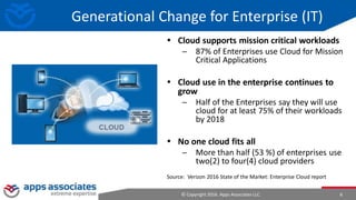 © Copyright 2016. Apps Associates LLC. 6
Generational Change for Enterprise (IT)
 Cloud supports mission critical workloads
─ 87% of Enterprises use Cloud for Mission
Critical Applications
 Cloud use in the enterprise continues to
grow
─ Half of the Enterprises say they will use
cloud for at least 75% of their workloads
by 2018
 No one cloud fits all
─ More than half (53 %) of enterprises use
two(2) to four(4) cloud providers
Source: Verizon 2016 State of the Market: Enterprise Cloud report
 