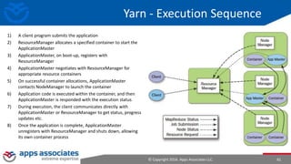 © Copyright 2016. Apps Associates LLC. 61
Yarn - Execution Sequence
1) A client program submits the application
2) ResourceManager allocates a specified container to start the
ApplicationMaster
3) ApplicationMaster, on boot-up, registers with
ResourceManager
4) ApplicationMaster negotiates with ResourceManager for
appropriate resource containers
5) On successful container allocations, ApplicationMaster
contacts NodeManager to launch the container
6) Application code is executed within the container, and then
ApplicationMaster is responded with the execution status
7) During execution, the client communicates directly with
ApplicationMaster or ResourceManager to get status, progress
updates etc.
8) Once the application is complete, ApplicationMaster
unregisters with ResourceManager and shuts down, allowing
its own container process
 
