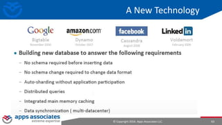 © Copyright 2016. Apps Associates LLC. 63
A New Technology
 