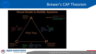 © Copyright 2016. Apps Associates LLC. 67
Brewer's CAP Theorem
 