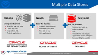 © Copyright 2016. Apps Associates LLC. 72
Run the Business
 Scale-out and scale-up
 Collect any data
 SQL
 Transactional and analytic
applications for the enterprise
 Secure and highly available
RelationalHadoop
Change the Business
 Scale-out, low cost store
 Collect any data
 Map-reduce, SQL
 Analytic applications
NoSQL
Scale the Business
 Scale-out, low cost store
 Collect key-value data
 Find data by key
 Web applications
Multiple Data Stores
 
