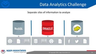 © Copyright 2016. Apps Associates LLC. 73
Data Analytics Challenge
Separate silos of information to analyze
 