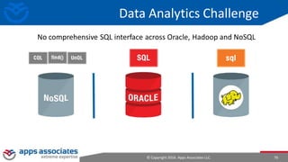 © Copyright 2016. Apps Associates LLC. 76
Data Analytics Challenge
No comprehensive SQL interface across Oracle, Hadoop and NoSQL
 