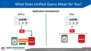 © Copyright 2016. Apps Associates LLC. 79
What Does Unified Query Mean for You?
After
Application Development
Before
 