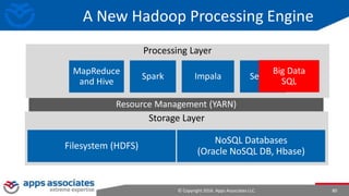 © Copyright 2016. Apps Associates LLC. 80
Storage Layer
A New Hadoop Processing Engine
Filesystem (HDFS)
NoSQL Databases
(Oracle NoSQL DB, Hbase)
Resource Management (YARN)
Processing Layer
MapReduce
and Hive
Spark Impala Search
Big Data
SQL
 