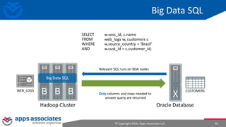 © Copyright 2016. Apps Associates LLC. 81
Big Data SQL
SELECT w.sess_id, c.name
FROM web_logs w, customers c
WHERE w.source_country = ‘Brazil’
AND w.cust_id = c.customer_id;
Relevant SQL runs on BDA nodes
10’s of Gigabytes of Data
Only columns and rows needed to
answer query are returned
Hadoop Cluster
B B B
Big Data SQL
Oracle Database
CUSTOMERSWEB_LOGS
 