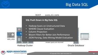 © Copyright 2016. Apps Associates LLC. 82
Big Data SQL
SELECT w.sess_id, c.name
FROM web_logs w, customers c
WHERE w.source_country = ‘Brazil’
AND w.cust_id = c.customer_id;
Relevant SQL runs on BDA nodes
10’s of Gigabytes of Data
Only columns and rows needed to
answer query are returned
Hadoop Cluster
B B B
Big Data SQL
Oracle Database
CUSTOMERSWEB_LOGS
SQL Push Down in Big Data SQL
• Hadoop Scans on Unstructured Data
• WHERE Clause Evaluation
• Column Projection
• Bloom Filters for Better Join Performance
• JSON Parsing, Data Mining Model Evaluation
 