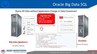 © Copyright 2016. Apps Associates LLC. 83
Query All Data without Application Change or Data Conversion
Oracle Big Data SQL
 
