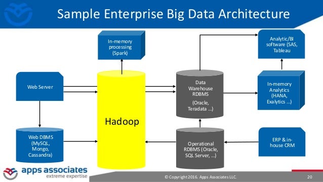 hadoop sampling data Aioug and big data hadoop hadoop sampling data Aioug and big data hadoop