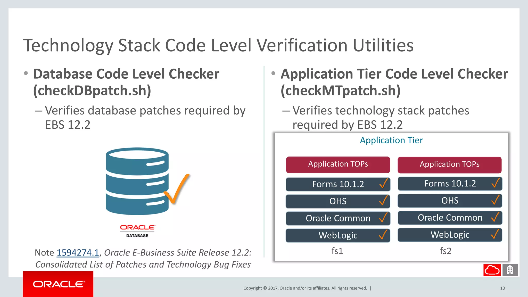 Copyright © 2017, Oracle and/or its affiliates. All rights reserved. |
• Database Code Level Checker
(checkDBpatch.sh)
– Verifies database patches required by
EBS 12.2
• Application Tier Code Level Checker
(checkMTpatch.sh)
– Verifies technology stack patches
required by EBS 12.2
10
Technology Stack Code Level Verification Utilities
✓
Application Tier
Forms 10.1.2
OHS
Oracle Common
WebLogic
✓
✓
✓
✓
Forms 10.1.2
OHS
Oracle Common
WebLogic
✓
✓
✓
✓
fs1 fs2
Application TOPs Application TOPs
Note 1594274.1, Oracle E-Business Suite Release 12.2:
Consolidated List of Patches and Technology Bug Fixes
 