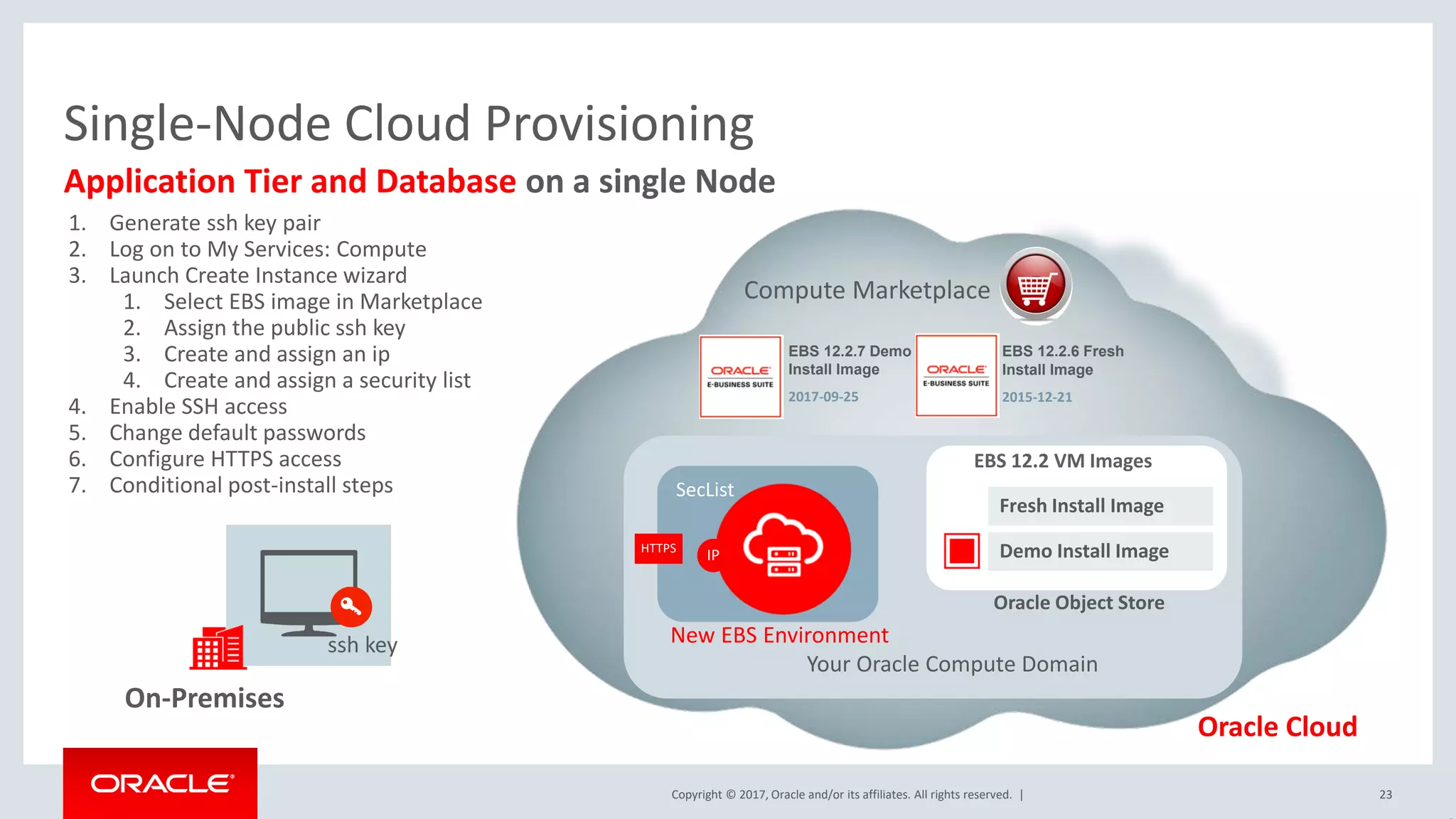 Copyright © 2017, Oracle and/or its affiliates. All rights reserved. |
Single-Node Cloud Provisioning
Application Tier and Database on a single Node
ssh key
On-Premises
EBS 12.2.7 Demo
Install Image
EBS 12.2.6 Fresh
Install Image
2017-09-25 2015-12-21
Compute Marketplace
Fresh Install Image
Demo Install Image
EBS 12.2 VM Images
Oracle Object Store
Oracle Cloud
Your Oracle Compute Domain
SecList
HTTPS
New EBS Environment
IP
1. Generate ssh key pair
2. Log on to My Services: Compute
3. Launch Create Instance wizard
1. Select EBS image in Marketplace
2. Assign the public ssh key
3. Create and assign an ip
4. Create and assign a security list
4. Enable SSH access
5. Change default passwords
6. Configure HTTPS access
7. Conditional post-install steps
23
 