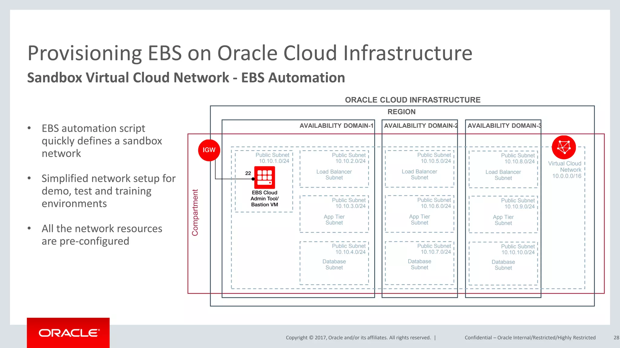 Copyright © 2017, Oracle and/or its affiliates. All rights reserved. |
Provisioning EBS on Oracle Cloud Infrastructure
Confidential – Oracle Internal/Restricted/Highly Restricted 28
Sandbox Virtual Cloud Network - EBS Automation
ORACLE CLOUD INFRASTRUCTURE
AVAILABILITY DOMAIN-1 AVAILABILITY DOMAIN-2 AVAILABILITY DOMAIN-3
REGION
Virtual Cloud
Network
10.0.0.0/16
Public Subnet
10.10.2.0/24
Load Balancer
Subnet
Public Subnet
10.10.3.0/24
App Tier
Subnet
Public Subnet
10.10.4.0/24
Database
Subnet
Public Subnet
10.10.5.0/24
Load Balancer
Subnet
Public Subnet
10.10.6.0/24
App Tier
Subnet
Public Subnet
10.10.7.0/24
Database
Subnet
Public Subnet
10.10.8.0/24
Load Balancer
Subnet
Public Subnet
10.10.9.0/24
App Tier
Subnet
Public Subnet
10.10.10.0/24
Database
Subnet
Public Subnet
10.10.1.0/24
Compartment
• EBS automation script
quickly defines a sandbox
network
• Simplified network setup for
demo, test and training
environments
• All the network resources
are pre-configured
 