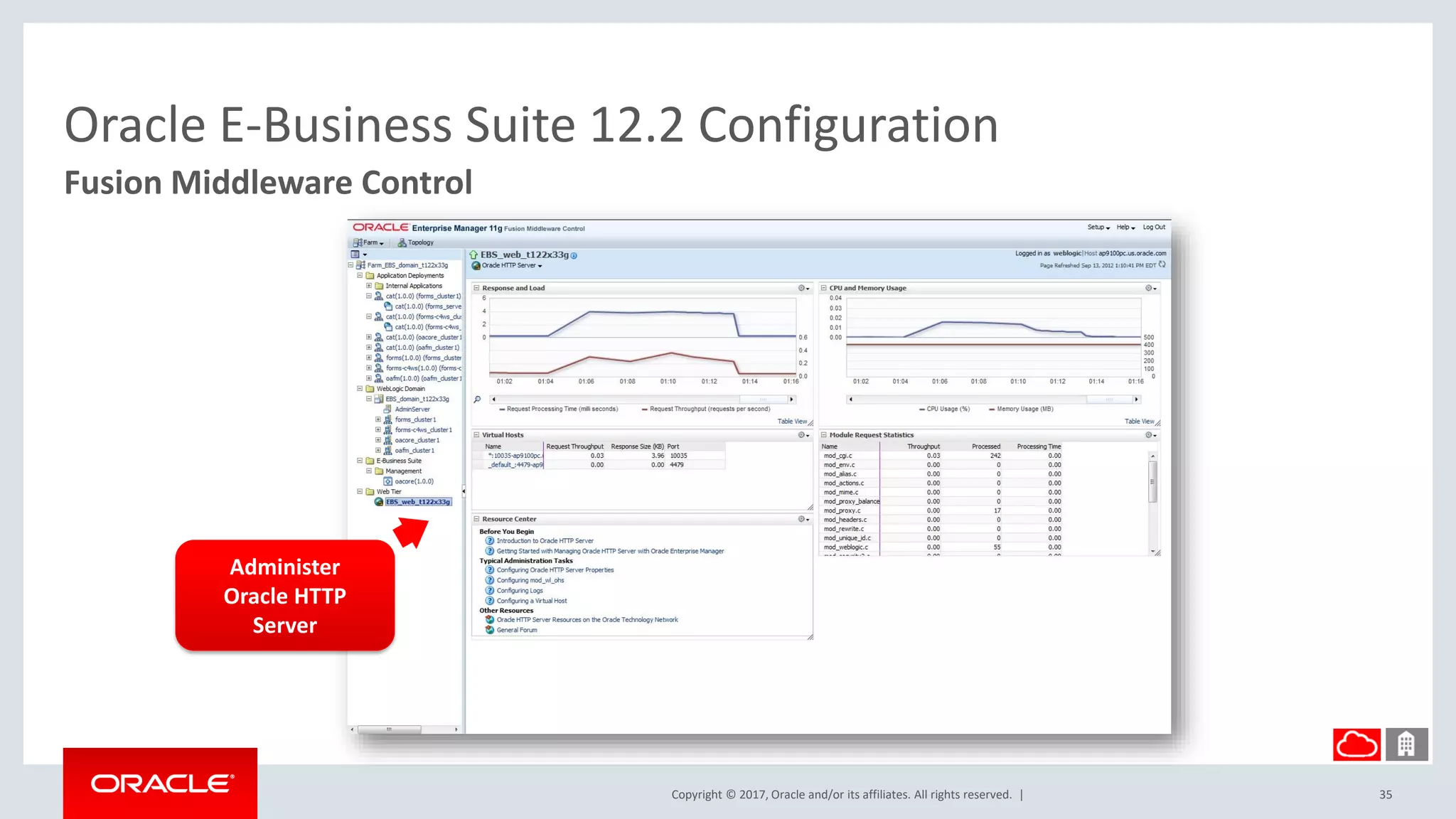 Copyright © 2017, Oracle and/or its affiliates. All rights reserved. |
Oracle E-Business Suite 12.2 Configuration
Fusion Middleware Control
35
Administer
Oracle HTTP
Server
 