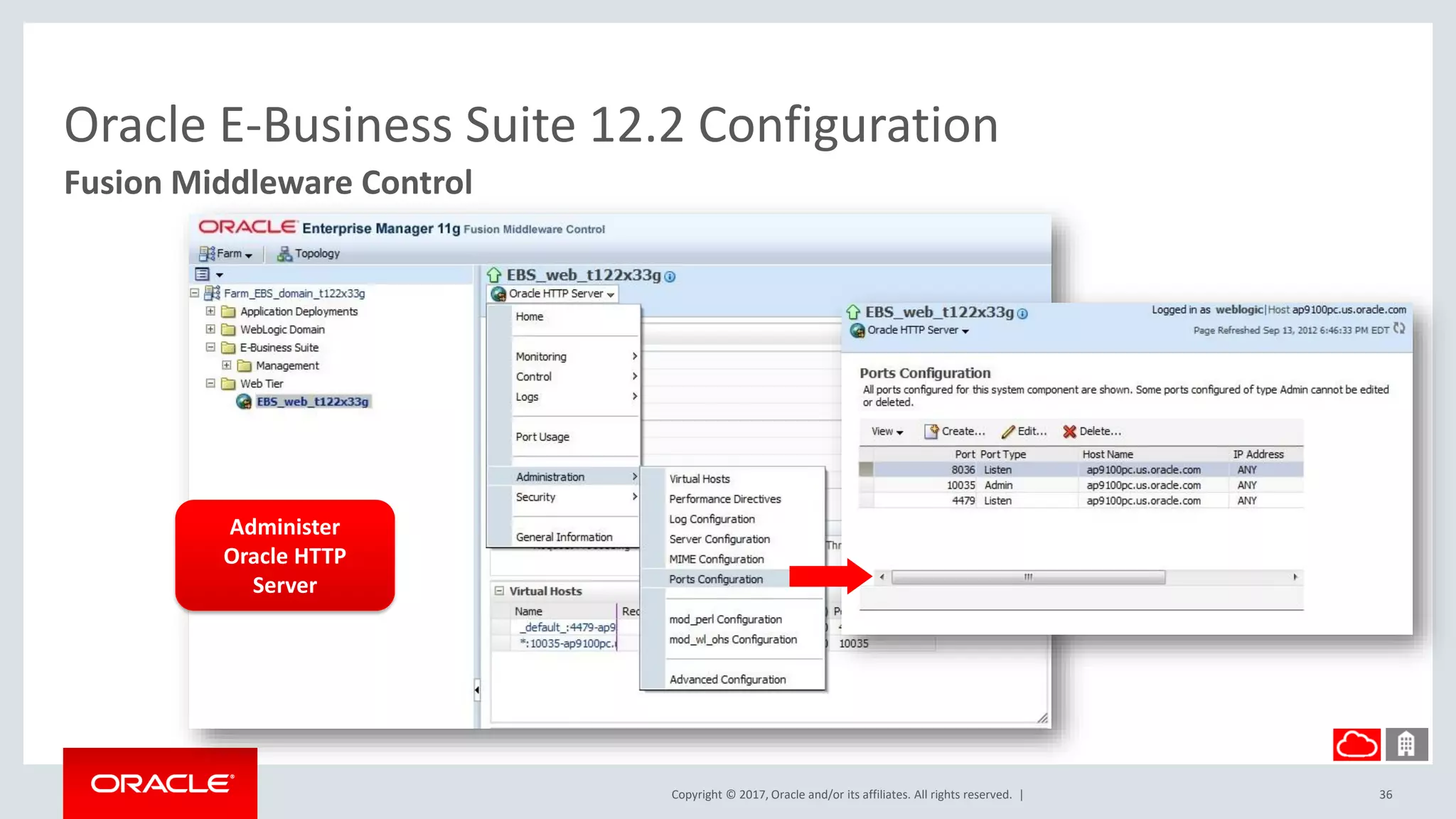 Copyright © 2017, Oracle and/or its affiliates. All rights reserved. |
Oracle E-Business Suite 12.2 Configuration
Fusion Middleware Control
36
Administer
Oracle HTTP
Server
 