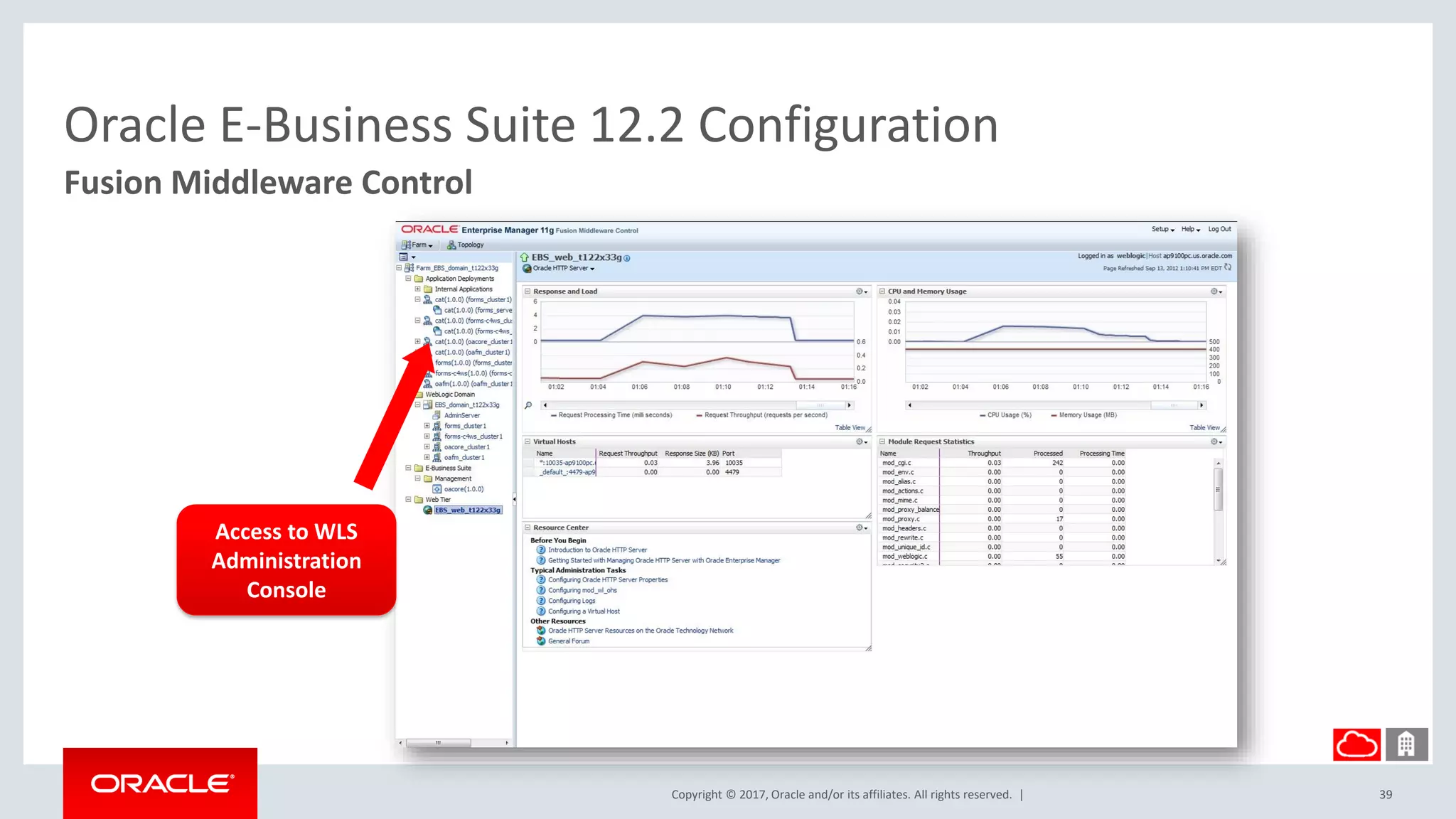 Copyright © 2017, Oracle and/or its affiliates. All rights reserved. |
Oracle E-Business Suite 12.2 Configuration
Fusion Middleware Control
39
Access to WLS
Administration
Console
 