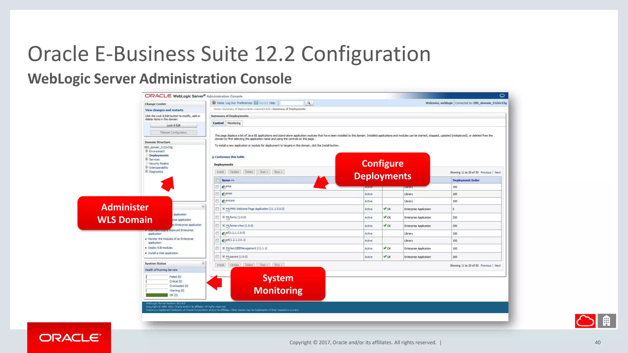 Copyright © 2017, Oracle and/or its affiliates. All rights reserved. |
Oracle E-Business Suite 12.2 Configuration
WebLogic Server Administration Console
40
Administer
WLS Domain
Configure
Deployments
System
Monitoring
 