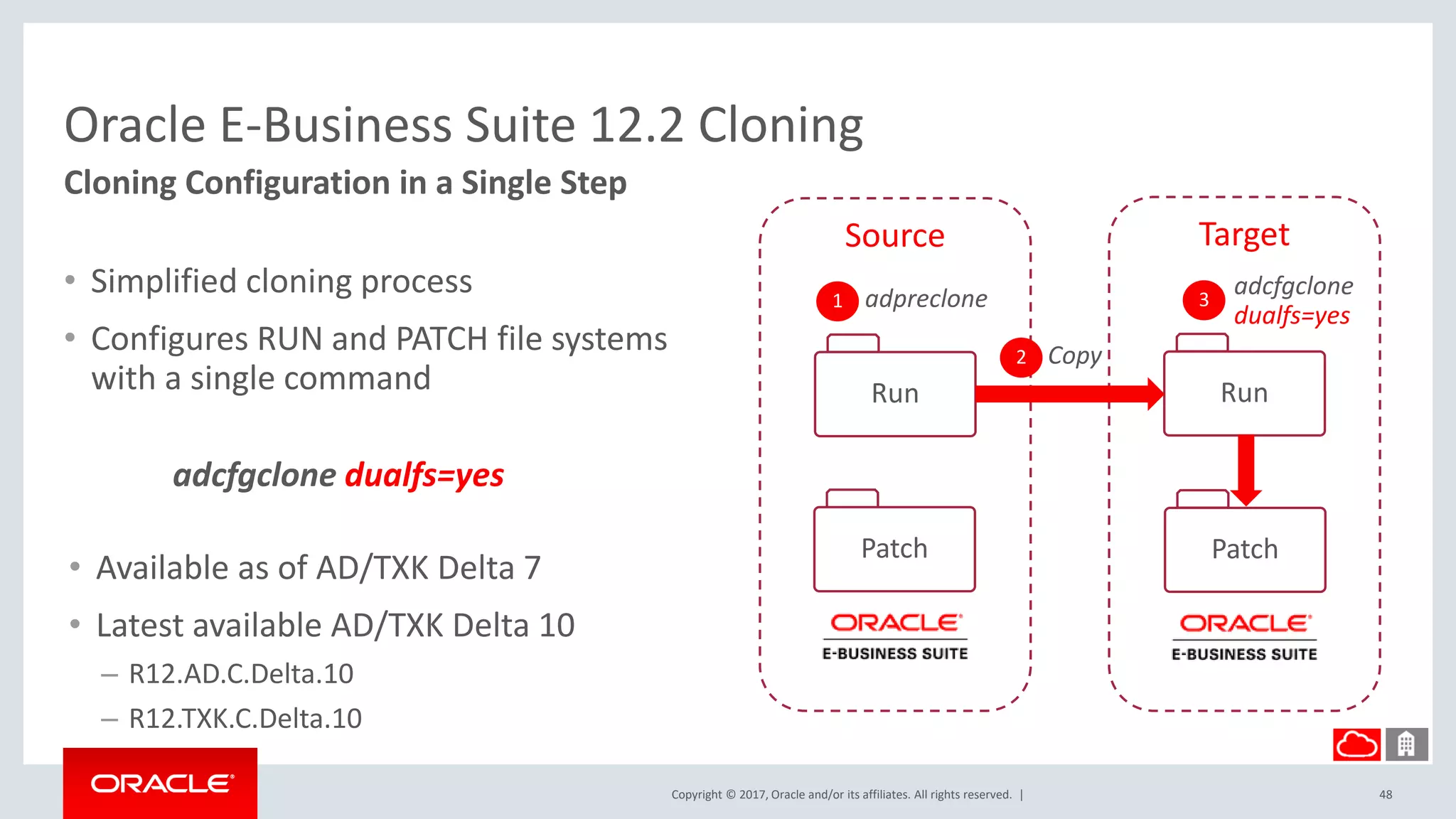 Copyright © 2017, Oracle and/or its affiliates. All rights reserved. |
Oracle E-Business Suite 12.2 Cloning
Cloning Configuration in a Single Step
48
Source Target
Run Run
Patch Patch
1 adpreclone
2 Copy
3
adcfgclone
dualfs=yes
• Simplified cloning process
• Configures RUN and PATCH file systems
with a single command
adcfgclone dualfs=yes
• Available as of AD/TXK Delta 7
• Latest available AD/TXK Delta 10
– R12.AD.C.Delta.10
– R12.TXK.C.Delta.10
 