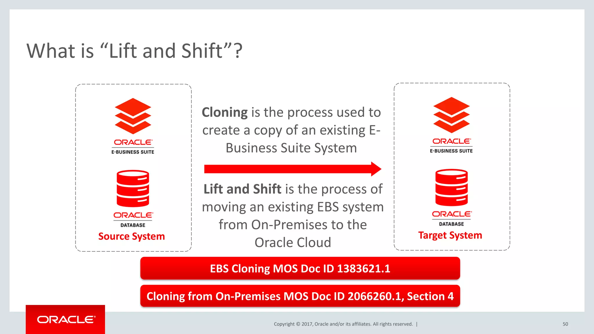 Copyright © 2017, Oracle and/or its affiliates. All rights reserved. |
What is “Lift and Shift”?
50
Cloning is the process used to
create a copy of an existing E-
Business Suite System
EBS Cloning MOS Doc ID 1383621.1
Lift and Shift is the process of
moving an existing EBS system
from On-Premises to the
Oracle Cloud
Cloning from On-Premises MOS Doc ID 2066260.1, Section 4
Source System Target System
 