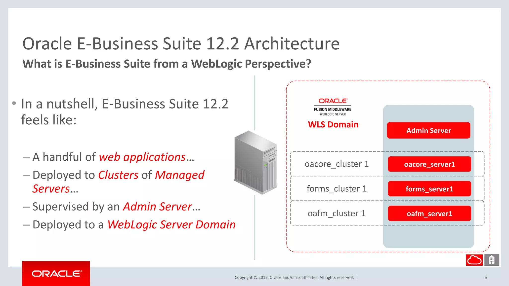 Copyright © 2017, Oracle and/or its affiliates. All rights reserved. |
• In a nutshell, E-Business Suite 12.2
feels like:
– A handful of web applications…
– Deployed to Clusters of Managed
Servers…
– Supervised by an Admin Server…
– Deployed to a WebLogic Server Domain
Oracle E-Business Suite 12.2 Architecture
What is E-Business Suite from a WebLogic Perspective?
WLS Domain
Admin Server
oacore_server1oacore_cluster 1
forms_server1forms_cluster 1
oafm_server1oafm_cluster 1
6
 