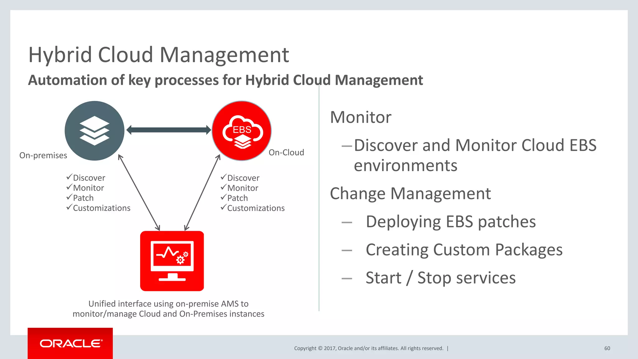Copyright © 2017, Oracle and/or its affiliates. All rights reserved. | 60
Monitor
–Discover and Monitor Cloud EBS
environments
Change Management
– Deploying EBS patches
– Creating Custom Packages
– Start / Stop services
Unified interface using on-premise AMS to
monitor/manage Cloud and On-Premises instances
Discover
Monitor
Patch
Customizations
Discover
Monitor
Patch
Customizations
On-premises
EBS
On-Cloud
Hybrid Cloud Management
Automation of key processes for Hybrid Cloud Management
 